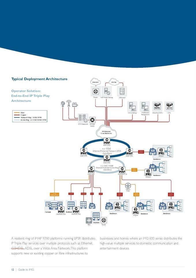 Allied Telesis Flow Chart Trade Show Graphic